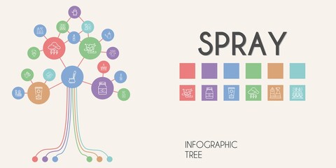 spray vector infographic tree. line icon style. spray related icons such as cleaning, sun lotion, sponge, storm, ink, medicine, bottle, perfume, geyser, sun cream, champagne