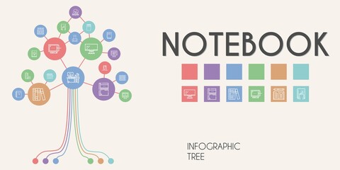 notebook vector infographic tree. line icon style. notebook related icons such as keyboard, paper clip, book, notepad, monitor, sketchbook, school material, computer, books