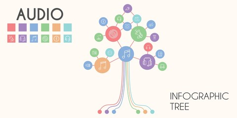 audio vector infographic tree. line icon style. audio related icons such as megaphone, audiobook, compact disc, headphones, sound, drum, musical note, wave, radio, button