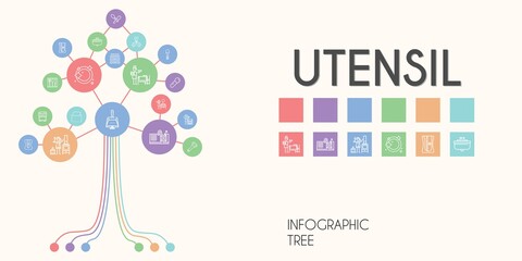 utensil vector infographic tree. line icon style. utensil related icons such as scoop, homemade, sink, cutlery, setting the table, dinnerware, bottle opener, dustpan, scissors