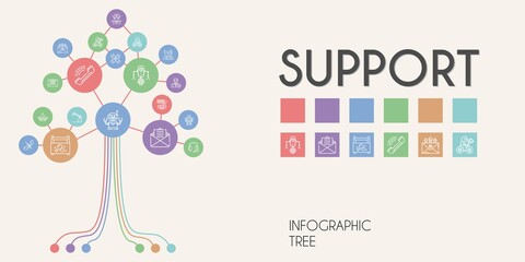 Fototapeta na wymiar support vector infographic tree. line icon style. support related icons such as robot, add user, phone, teamwork, headphones, toolbox, email, users