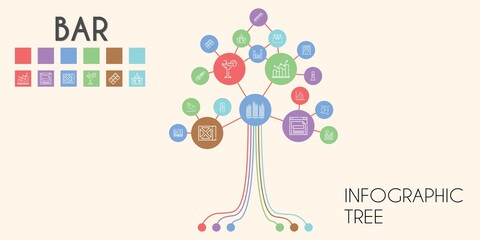 bar vector infographic tree. line icon style. bar related icons such as rising, bar graph, pie chart, pyramid chart, milkshake, cocktail, science book, browser, chart
