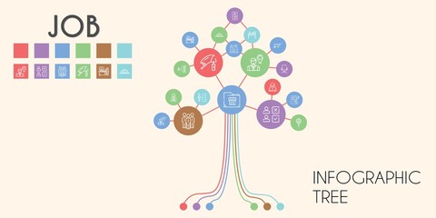job vector infographic tree. line icon style. job related icons such as trowel, wheelbarrow, job search, contract, employee, desk chair, skills, folder, balance, desk