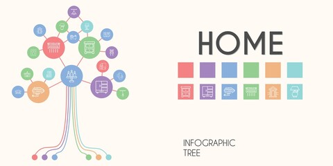 home vector infographic tree. line icon style. home related icons such as nightstand, sofa, castle, chair, closet, cabin, lamp, pantone, cctv, home, planning, bathtub, candle