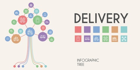 delivery vector infographic tree. line icon style. delivery related icons such as container, ice cream car, basket, van, package, stores, ship, delivery truck, warehouse, drone