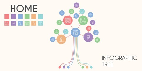 home vector infographic tree. line icon style. home related icons such as washing machine, ceramic, door, delivery courier, television, panels, sink, exercise, closet, lamp