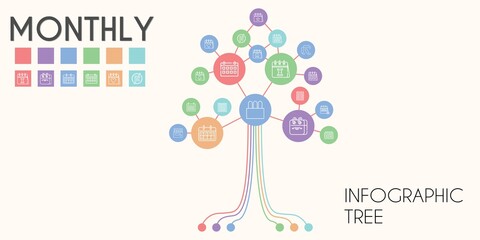 monthly vector infographic tree. line icon style. monthly related icons such as calendar, tampon