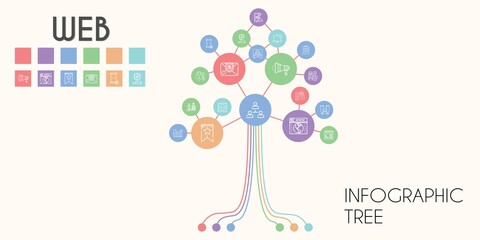 web vector infographic tree. line icon style. web related icons such as insurance, megaphone, website, online shopping, binoculars, hierarchical structure, banner, padlock