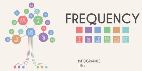 frequency vector infographic tree. line icon style. frequency related icons such as antenna, signal tower, walkie talkie, sound, earthquake, signal, wave, radio