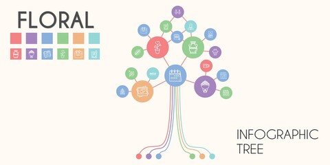 floral vector infographic tree. line icon style. floral related icons such as calendar, groom, plant, carpet, bird cage, bouquet, vase, leaf, branch, picture, earrings