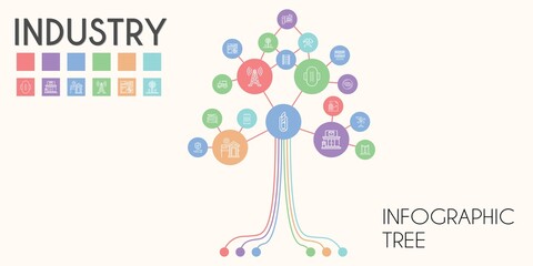 industry vector infographic tree. line icon style. industry related icons such as insurance, settings, signal tower, hammer, compress, real estate, windmill, rail, wind turbine