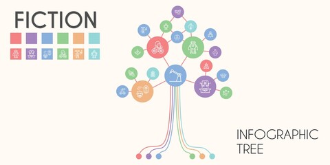 fiction vector infographic tree. line icon style. fiction related icons such as robot, black hole, police box