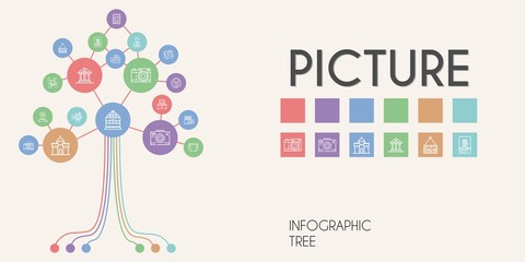 Fototapeta na wymiar picture vector infographic tree. line icon style. picture related icons such as tv table, castle, museum, no food, video camera, bird cage, photographer, diaper, placeholder