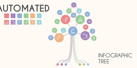 automated vector infographic tree. line icon style. automated related icons such as robot, faucet, industrial robot