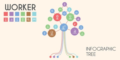 worker vector infographic tree. line icon style. worker related icons such as job search, pilot, agreement, stretching, employee, farmer hoeing, stewardess, task, postman