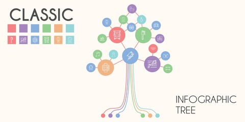 classic vector infographic tree. line icon style. classic related icons such as wedding dress, note, mirror, panties, surfboard, bookshelf, popcorn, musical note, sandals