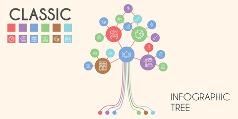 classic vector infographic tree. line icon style. classic related icons such as dress, bookshelf, surfboard, broom, ink pen, bag, wall clock, clock, bell, newtons cradle, flute
