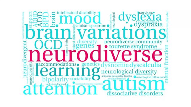 Neurodiverse animated word cloud on a white background.