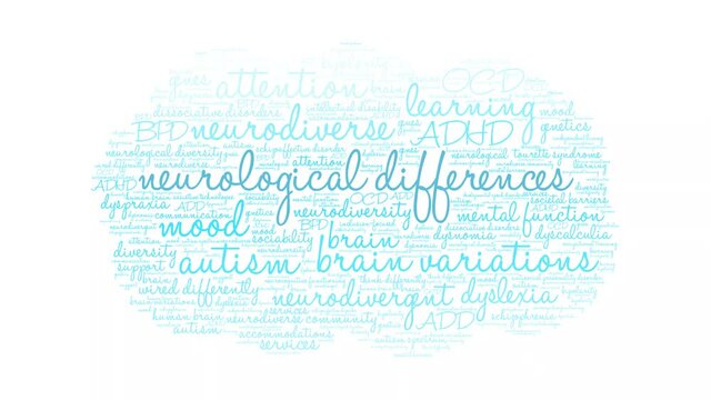 Neurological Differences animated word cloud on a white background.