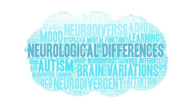Neurological Differences animated word cloud on a white background.