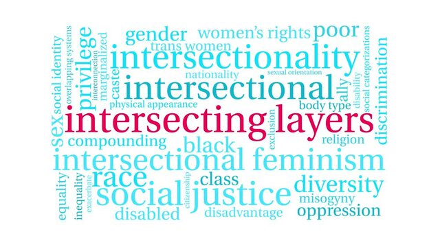 Intersecting Layers animated word cloud on a white background.