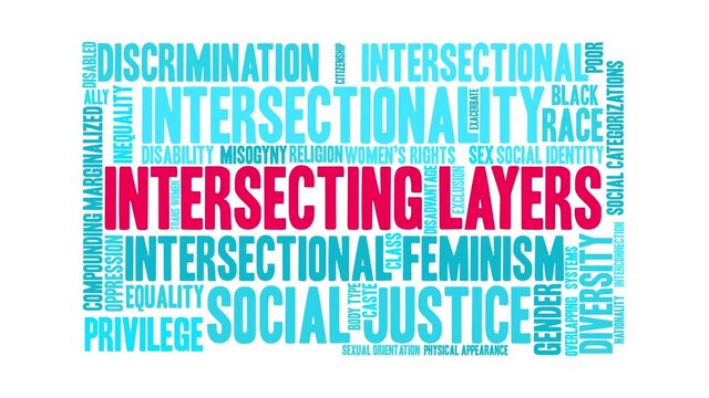 Intersecting Layers animated word cloud on a white background.