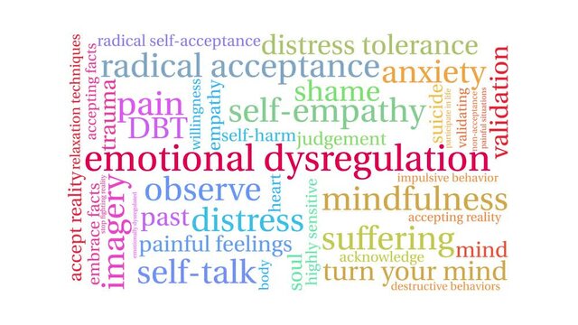 Emotional Dysregulation animated word cloud on a white background.