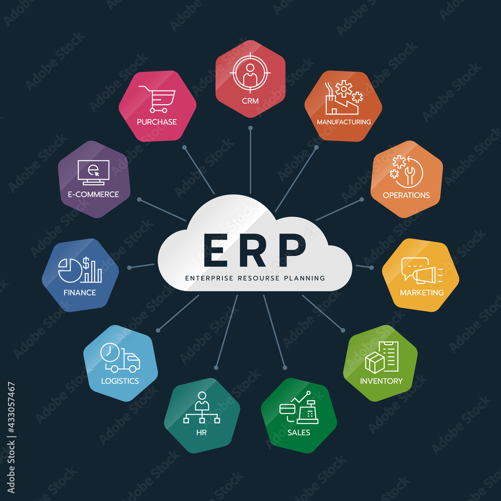 Poster erp enterprise resource planning modules with cloud diagram chart link to line icon module in hexago