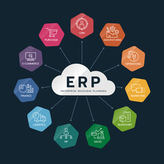 ERP Enterprise resource planning modules with cloud diagram chart link to line icon module in Hexagon corner arc on dark blue background vector design
