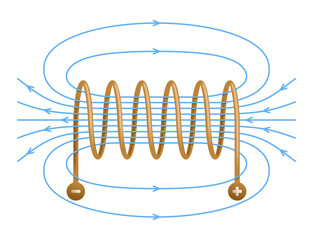 Magnetic field inside a solenoid - obrazy, fototapety, plakaty
