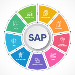 SAP Enterprise Resource Planning (ERP) construction concept module vector icons - obrazy, fototapety, plakaty