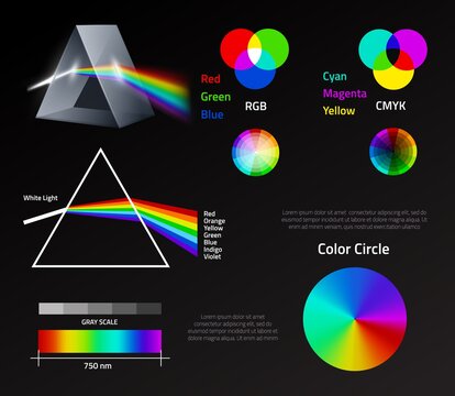Light prism rainbow spectrum. Physics refraction color circle linear schemes, visible waves, color rendering system. White lights dispersion, educational poster vector infographics