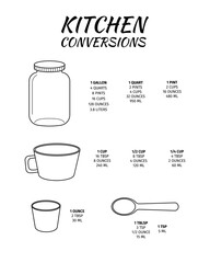 Kitchen conversions chart with jar, cup, ounce glass, spoon. Basic metric units of cooking measurements. Most commonly used volume measures, weight of liquids. Vector outline illustration. - obrazy, fototapety, plakaty