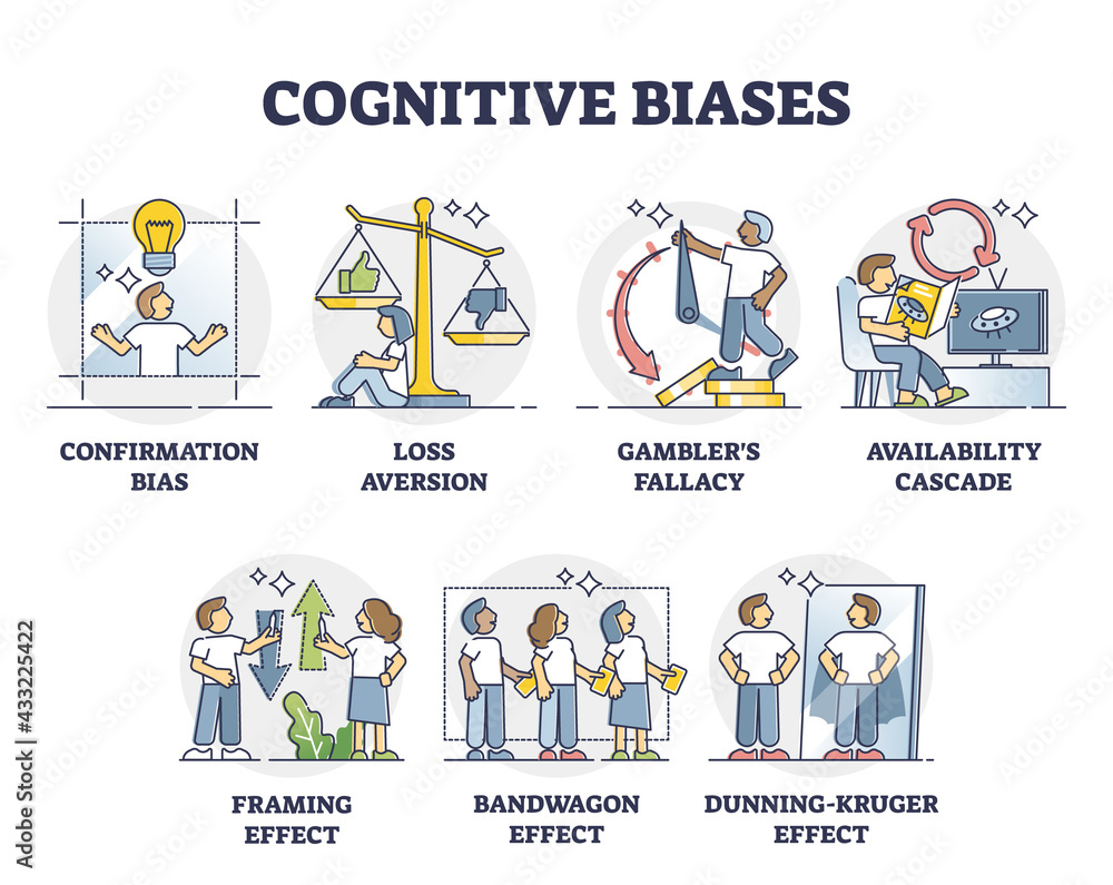 Poster cognitive biases as systematic error in thinking and behavior outline diagram. psychological mindset
