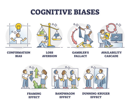 Cognitive biases as systematic error in thinking and behavior outline diagram. Psychological mindset feeling with non logic judgment effects vector illustration. Labeled educational collection set.