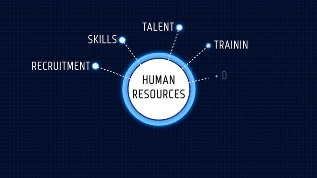 Human Resources Concept Diagram Chart Word list Mind Map Animation