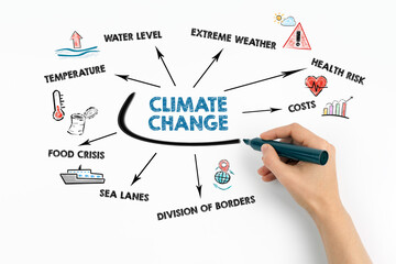  Climate Change concept. Chart with keywords and icons on white background