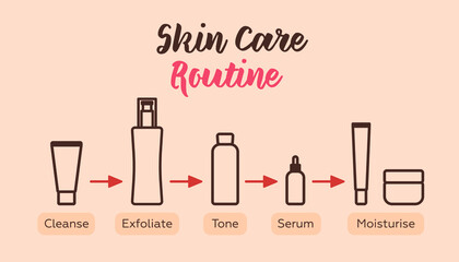 Skin Care Routine. Modern Flat Vector Illustration. Skin Care Cheat Sheet. Website Template. Social Media Concept.