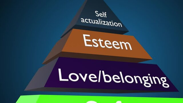 Hierarchy of needs or Maslow pyramid concept animation