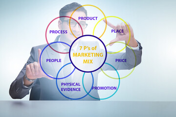 Businessman in the concept of 7ps of marketing mix