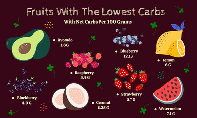 Fruits with the lowest carbs , infographic poster 