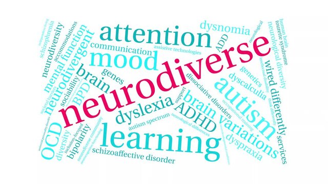 Neurodiverse animated word cloud on a white background.