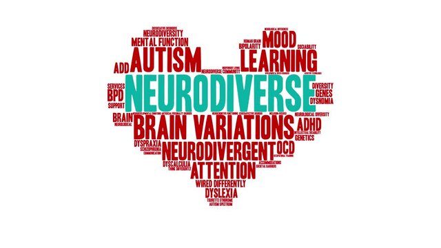 Neurodiverse animated word cloud on a white background.