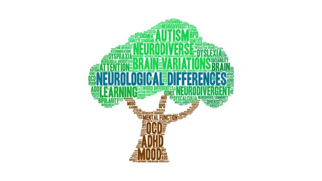 Neurological Differences animated word cloud on a white background.