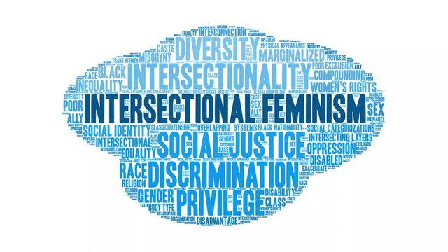 Intersectional Feminism animated word cloud on a white background.