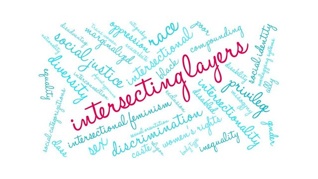 Intersecting Layers animated word cloud on a white background.