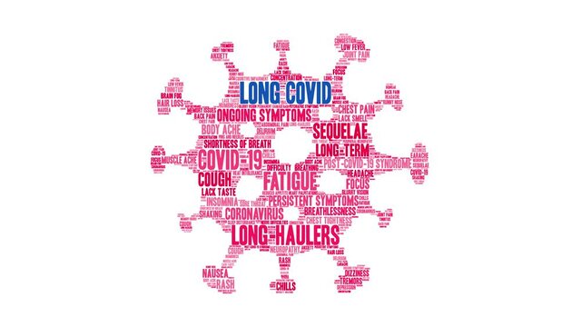 Long COVID animated word cloud on a white background.