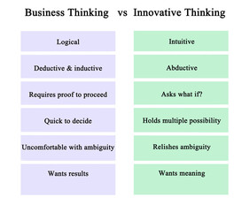 Business Thinking vs Innovative Thinking