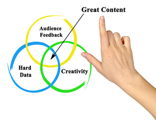 Three drivers of  Great Content