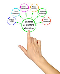 Six Benefits of Content Marketing